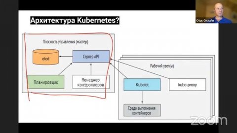 Kubernetes и его кубики // Демо-занятие курса «Инфраструктурная платформа на основе Kubernetes»
