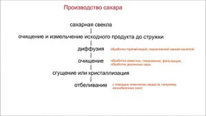 Как делают сахар и можно ли его есть.