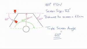 How to Setup Triple Monitors in Automobilista 2 with Correct Alignment and Field of View +/- NVIDIA