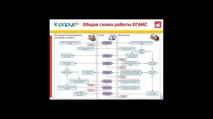 Работа с ЕГАИС в «1С:Предприятие. Общепит»