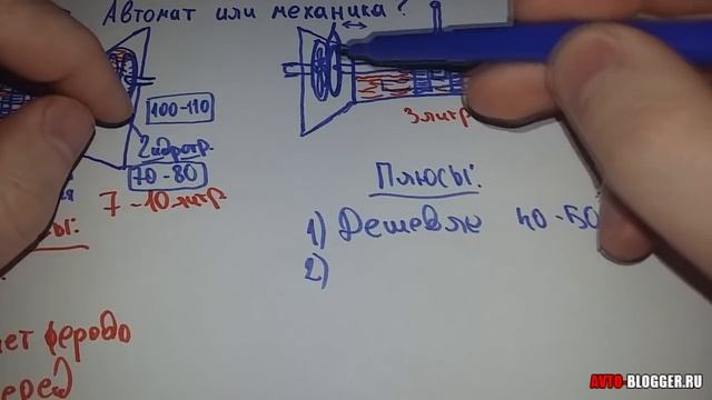 Автомат или механика (Automatic Or Manual Transmission). Что лучше, плюсы и минусы. Просто о сложно