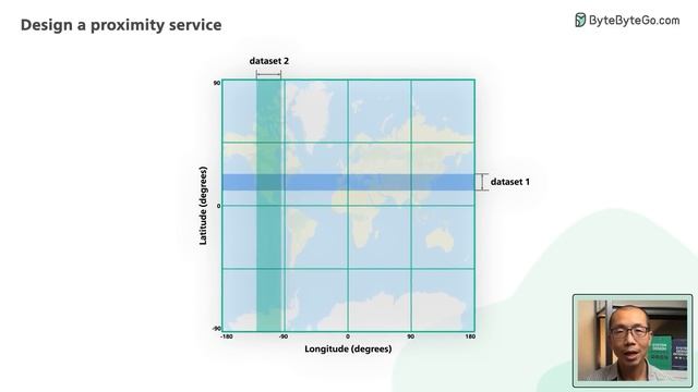FAANG System Design Interview: Design A Location Based Service (Yelp, Google Places) смотреть онлайн
