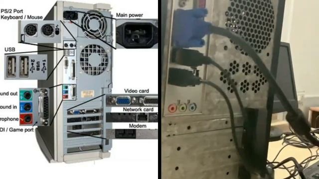 How to Connect Basic Computer Parts in Telugu