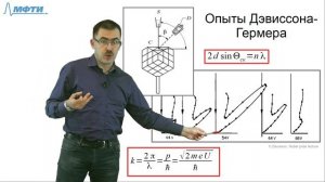 Консультация к ГКЭ. Квантовая физика. "Волны де Бройля"