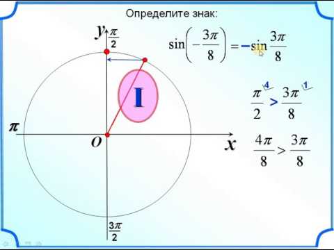 5. Знаки синуса косинуса тангенса. 10 класс