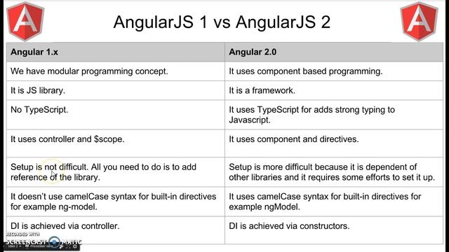 AngularJS 1 vs AngularJS 2 - Part 2