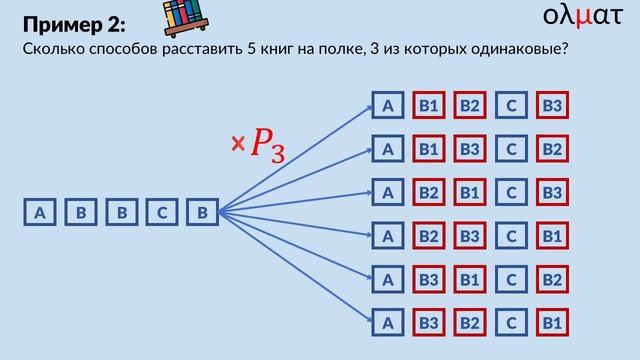14 Основы комбинаторики. Перестановки с повторениями