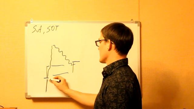 Торговые сигналы: SA и SOT | система VSA