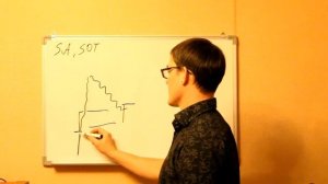 Торговые сигналы: SA и SOT | система VSA