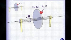Неуравновешенность (дисбаланс)ротора