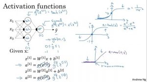 Activation functions by Prof. Andrew NG