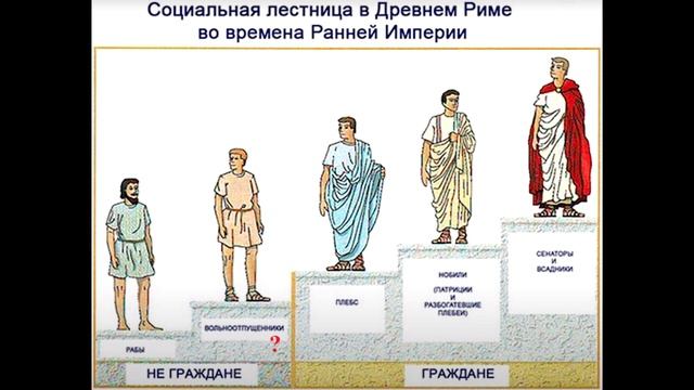 Римское общество периода Республики. смотреть онлайн