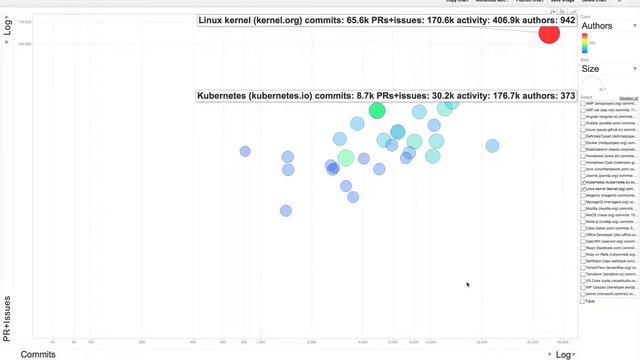 Kubernetes monthly cumulative with linux смотреть онлайн