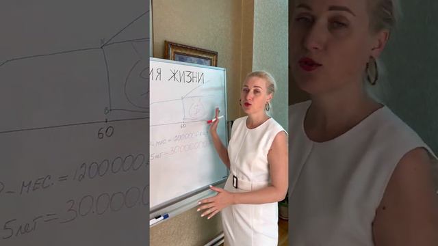 Финансовая линия жизни