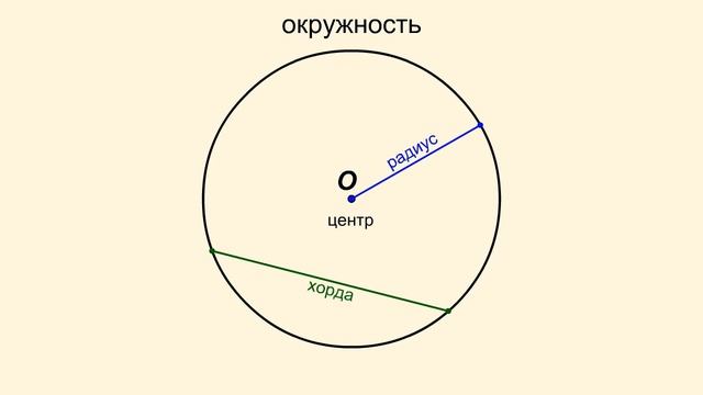 Окружность, ее элементы и круг смотреть онлайн