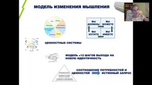 О чем не говорят коучи или почему клиенты "сливаются"..