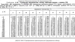 Указатель, датчики, настройка температуры охлаждающей жидкости VW Trasporter T3