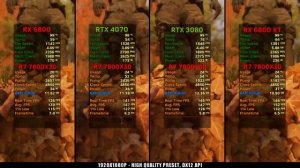 RX 6800 vs RTX 4070 vs RTX 3080 vs RX 6800 XT Tested in 15 games