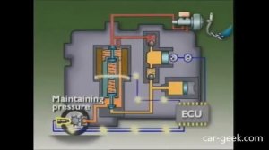 ABS Operation (Solenoid)