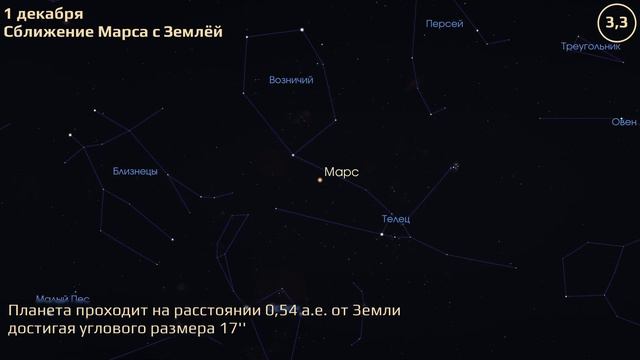 Владивосток 28.11.2022 — 4.12.2022. Астрономические события