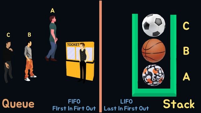 Introduction to Queue Data Structure | Queue In Java With Animation In Hindi смотреть онлайн