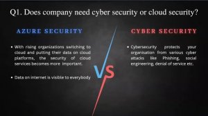 Azure Security vs Cyber Security - What to Choose? | Webinar | Thinkcloudly