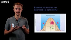 Закономерности влияния экологических факторов на организмы. Видеоурок 24. Биология 9 класс