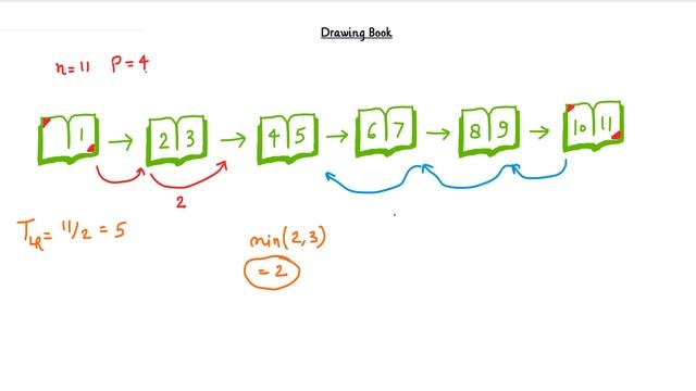 How To Solve HackerRank Drawing Book Problem