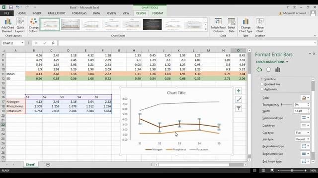 Multiple Line Graph with Standard Deviation in Excel | Statistics | Statistics Bio7