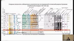 Реконструкция условий осадконакопления в палеоводоёмах северной части Самбийского полуострова по ..