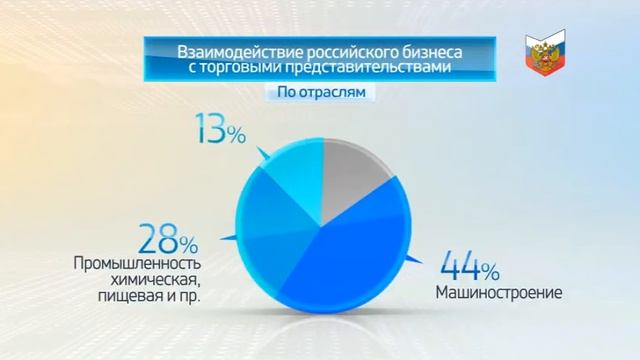 Две минуты о торгпредствах