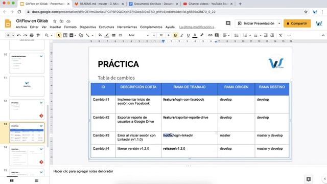 8- Taller: cómo implementar GitFlow en Gitlab: PRÁCTICA - Tabla de cambios смотреть онлайн