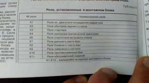 Блок предохранителей и реле Приора