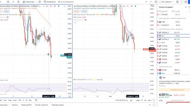 Основы биржевой торговли №138 __ Как торговать на бычьем и медвежьем рынках.mp4 смотреть онлайн