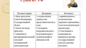 Судьи Конституционного суда   Принципы конституционного судопроизводства