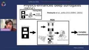 Physics-enhanced deep surrogates trained end-to-end | Raphaël Pestourie | SciMLCon 2022