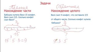 Математика 5 класс. Нахождение части от целого и целого по его части.