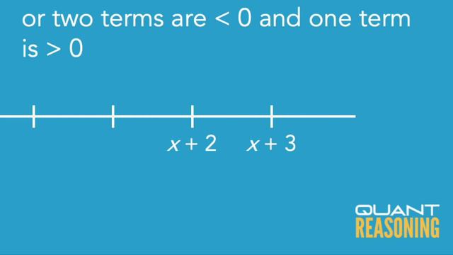 How many of the integers that satisfy the inequality [(x+2)(x+3)]/(x−2) PS14203 смотреть онлайн