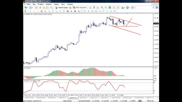 Внутридневная торговля на валютном рынке. Взгляд профессионала от 04.06.15 смотреть онлайн