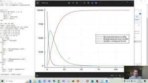 Lab06 Выполнение (Математическое моделирование)