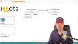 Training Certified Kubernetes Administrator 67  Intro to Upgrading Kubeadm Clusters