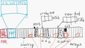OS.09 Размер кластера на HDD