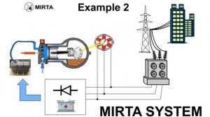 Mirta System - Example 2