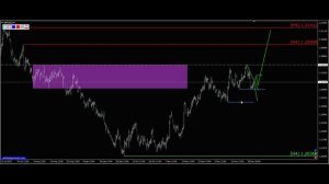 Сигнал GBP USD. 04.01.2024. Прогноз форекс. Торговля на бирже. Торговые рекомендации