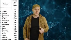 Яркость звезд на небе. Звездные величины // Астрономия для начинающих