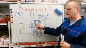 Реальная ситуация. Появляется вибрация при включении "D". Проверь ЭТО...