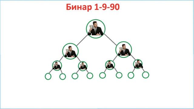 Бинары видео