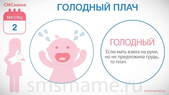 Ребенку 2 месяца - виды плача, как понять чего хочет ребенок.