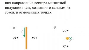 Индукция магнитного поля бесконечного проводника с током