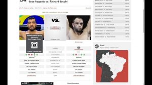 LFA 171: Neves vs Cunha Predictions